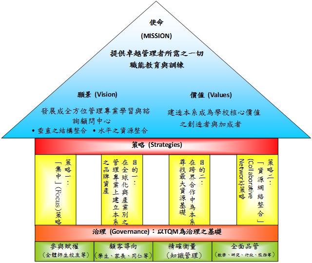 本系之目標